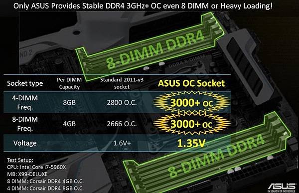 DDR4-OC-performance1-980x632.jpg