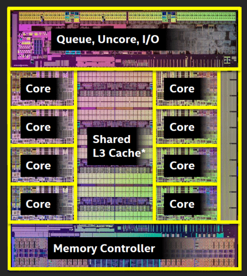 intel Haswell-E核心cpu.png