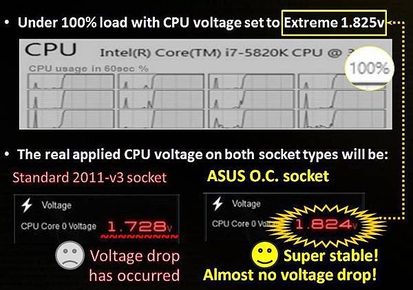 oc-socket-no-vdrop.jpg