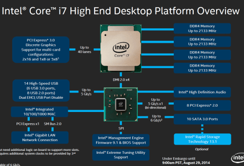 X99晶片組.png