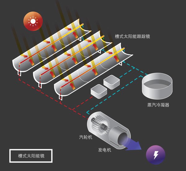 sun-01-cn.jpg