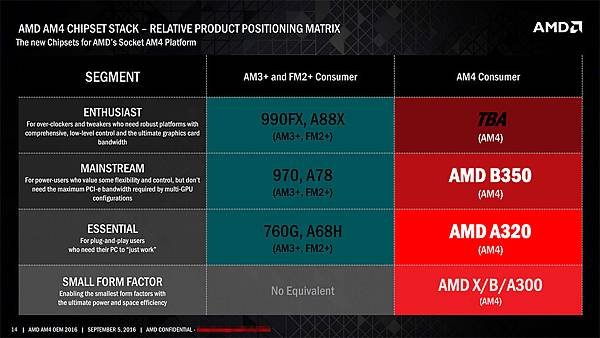 AM4-Chipset-SKUs.jpg