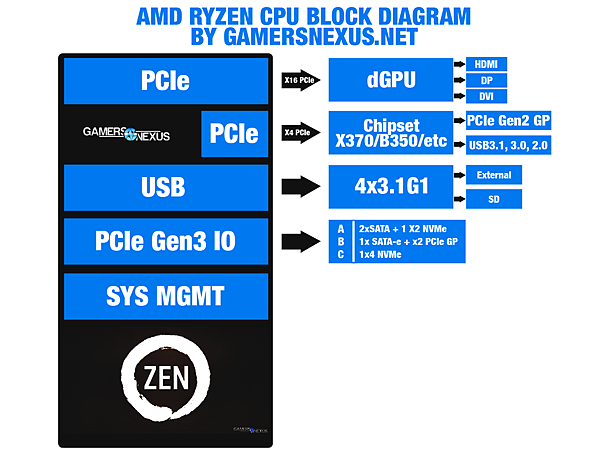 AM4-block-diagram-gn_1.png