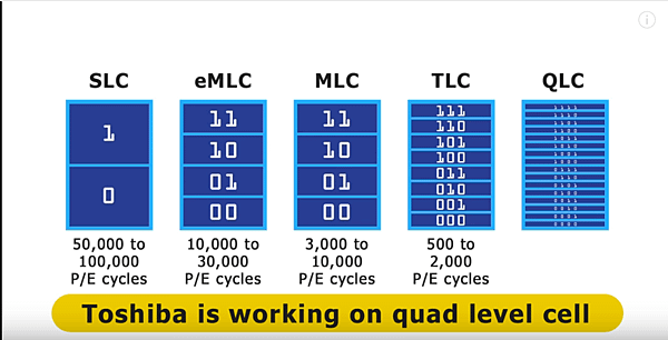 SSD晶片不同類顆粒區別.PNG