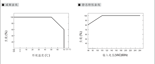 RS_50_24_供電特性.PNG