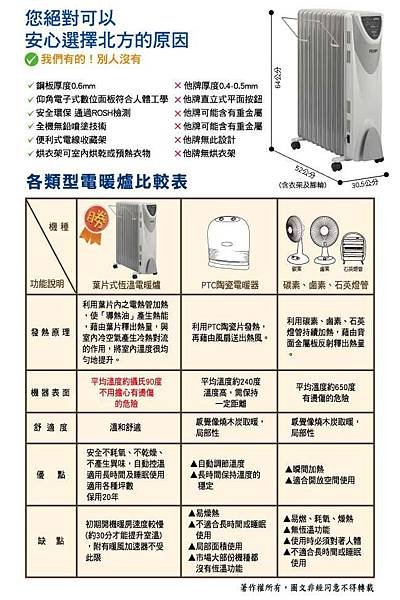 各類型電暖器比較表.jpg