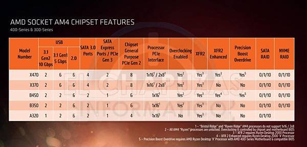 Placas-base-AMD-400-Series-1-1000x479.jpg