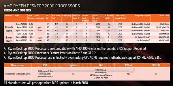 AMD-Ryzen-2000-modelos-1000x497.jpg