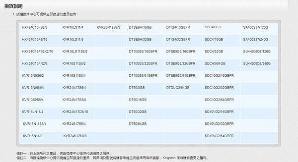 金士頓可換現貨記憶體序號.jpg