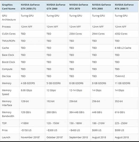 NVIDIA RTX 2070顯卡曝光8G GDDR6顯存比1080快8%_00.PNG