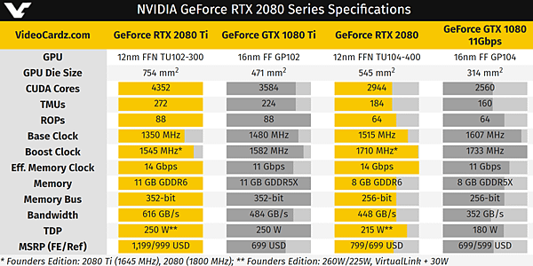 RTX2080 Ti規格比較.PNG