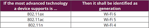 Wi-Fi-Generations.png