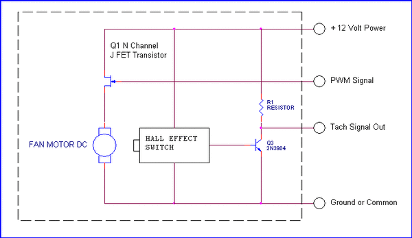 4pin風扇線PCB板電路圖_0.gif