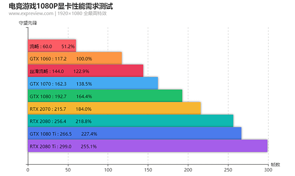 跑144hz螢幕的顯卡_1.PNG