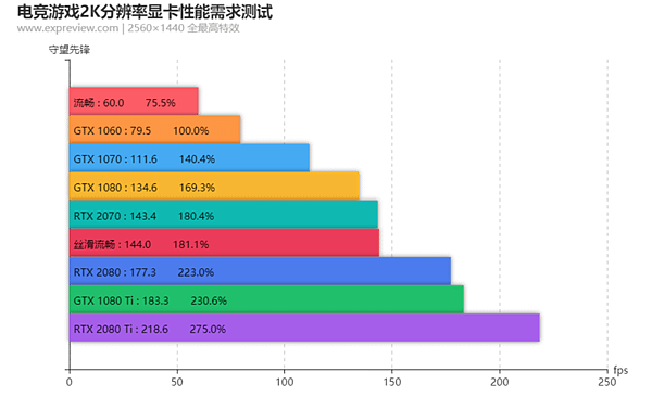 跑144hz螢幕的顯卡_10.PNG