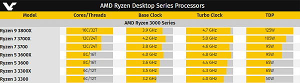 三代Ryzen 7nm cpu.PNG