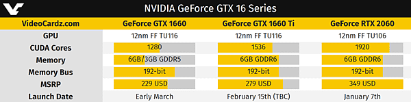 GTX 1660 Ti時脈竟然比RTX 2060更高.PNG