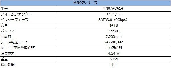 東芝大容量NAS氦氣硬碟14TB_03.jpg