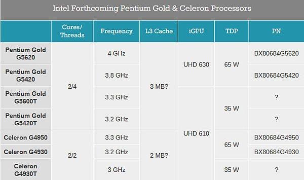 intel_pentium_gold_celeron.jpg