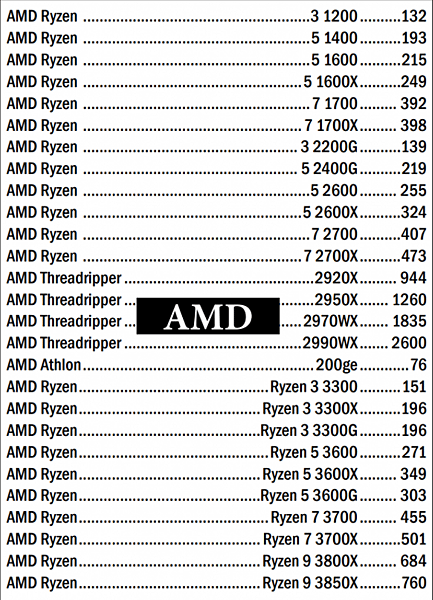 AMD三代Ryzen CPU價格.PNG