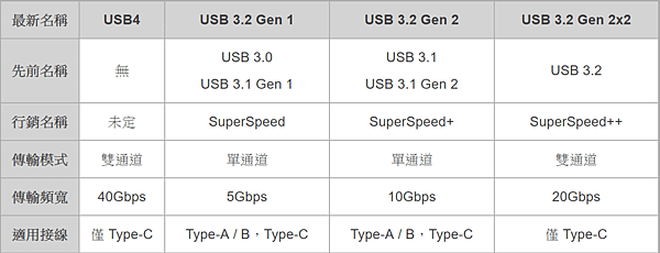 USB4性能.PNG