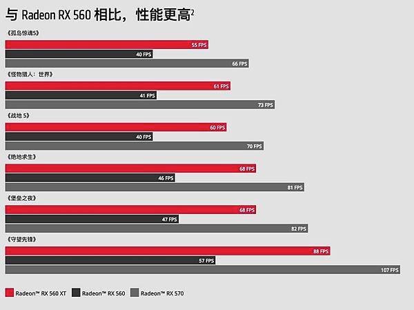 rx560xt-benchmark.jpg