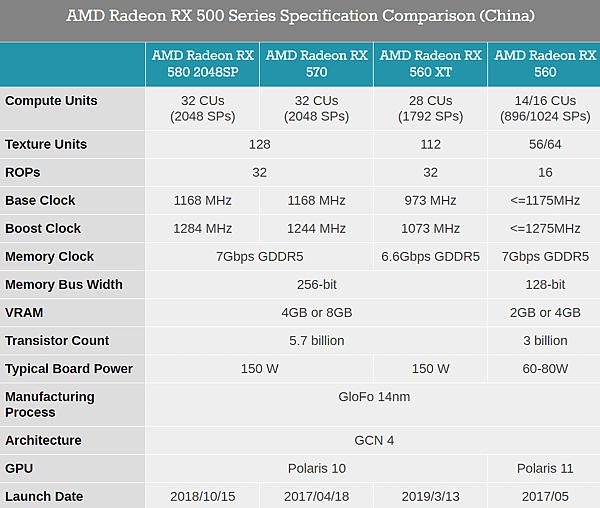 RX 560XT規格比較表.PNG