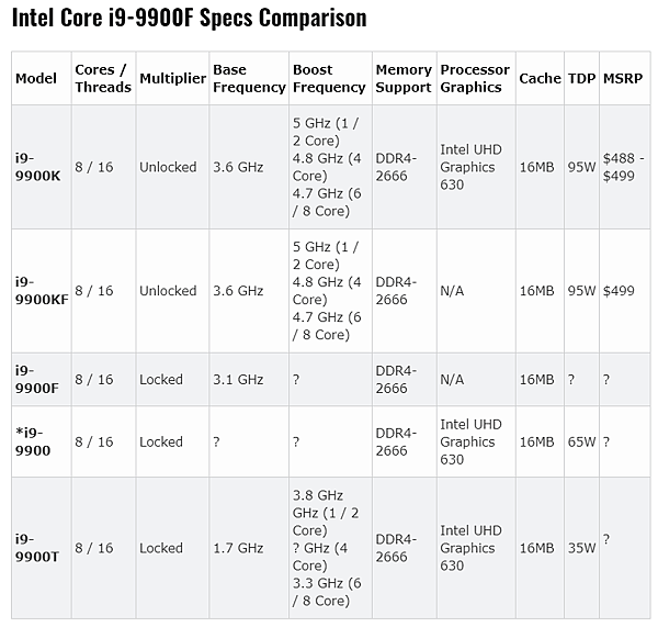 Intel Core i9-9900F _.PNG