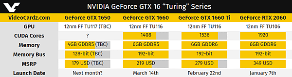 NVIDIA GTX 1650確定4GB GDDR5記憶_02.PNG