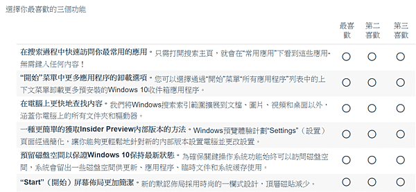 微軟問你最喜歡的Win10功能問券調查_21.PNG