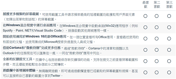 微軟問你最喜歡的Win10功能問券調查_24.PNG