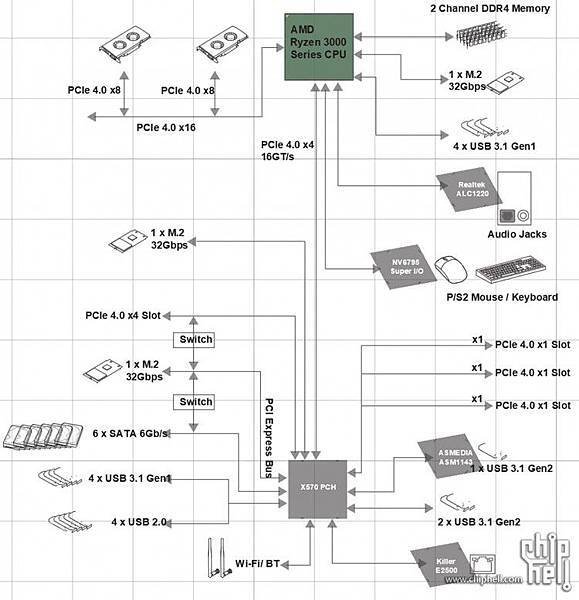 x570_chip.jpg