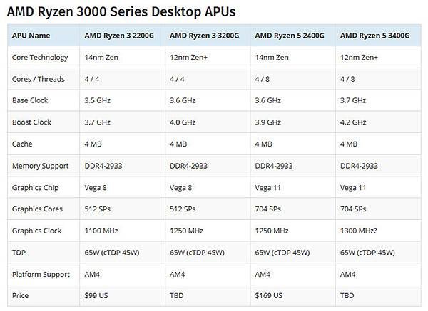 Ryzen_APU_spec.jpg