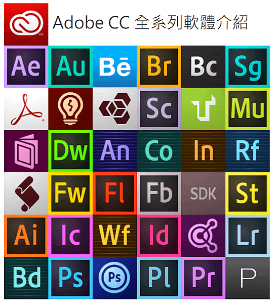 Adobe CC軟體群的各個功能簡介_.PNG