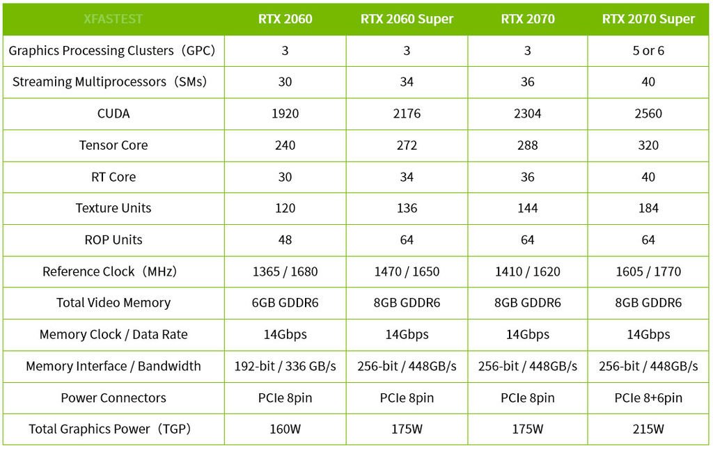 NVIDIA-RTX-20-Super-1.jpg