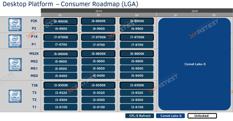 intel-comet-lake-lga-1159-1200-news-again-1_900.jpg