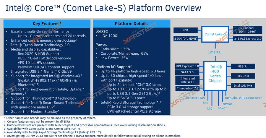 intel-comet-lake-lga-1159-1200-news-again-4_900.jpg