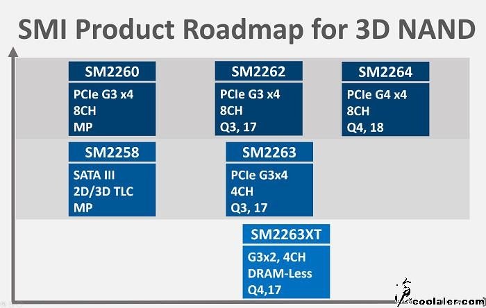 smi pcie 4.0 ssd controller  (3).jpg