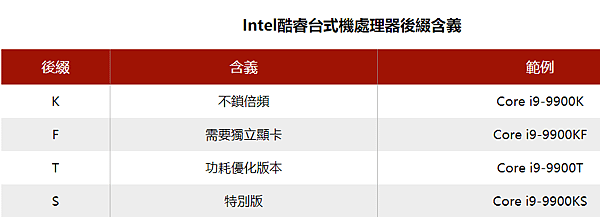 認識I家、A家處理器劃分_03.PNG