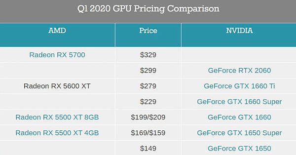 NVIDIA公版RTX 2060減50美元_04.PNG