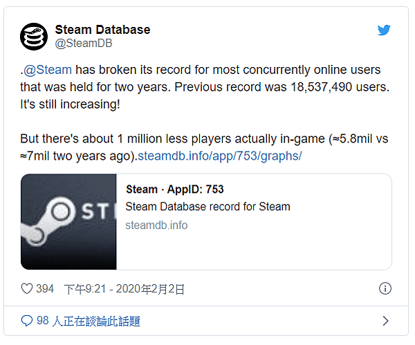 Steam在線人數_02.PNG