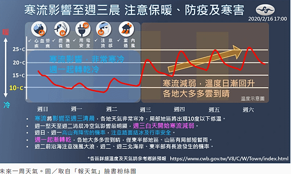 寒流襲台急凍3天 這兩天最冷.PNG