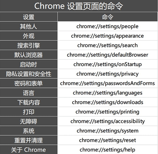 召喚Chrome瀏覽器命令_06.PNG