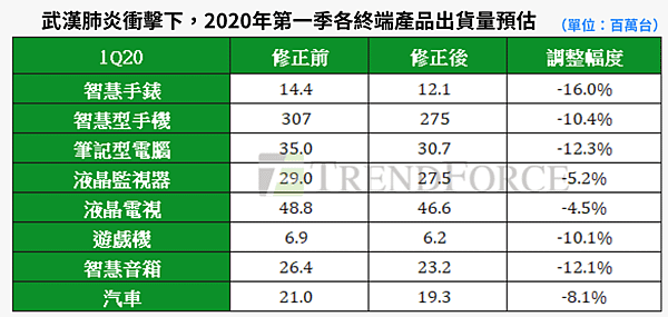 武漢肺炎疫情將讓智慧型手機.PNG