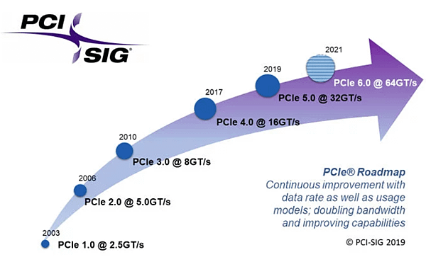 PCIe_01.PNG