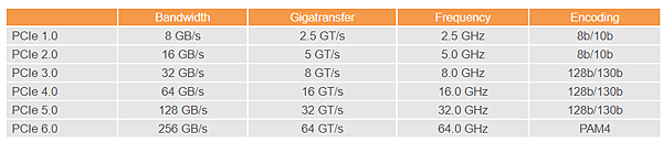 PCIe_05.PNG