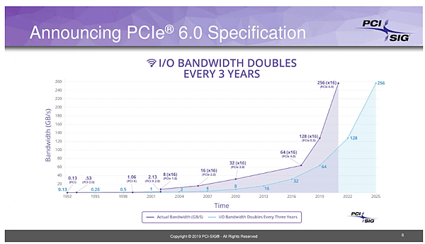 PCIe_02.PNG