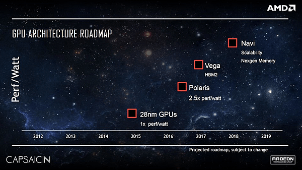 AMD下代7nm Arcturus GPU基於_01.PNG