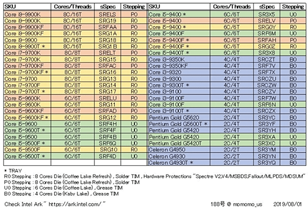 22款型號4款高階10核心_03.PNG