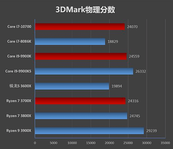 測試成績戰平R7 3700X_04.PNG